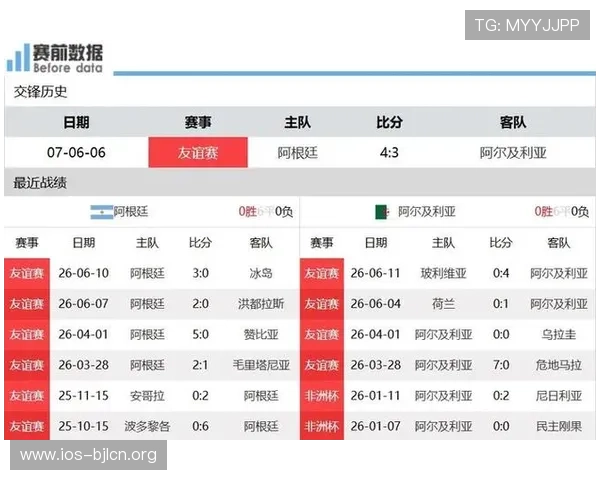 2026世界杯阿根廷与阿尔及利亚比赛控球率变化趋势及战术调整分析